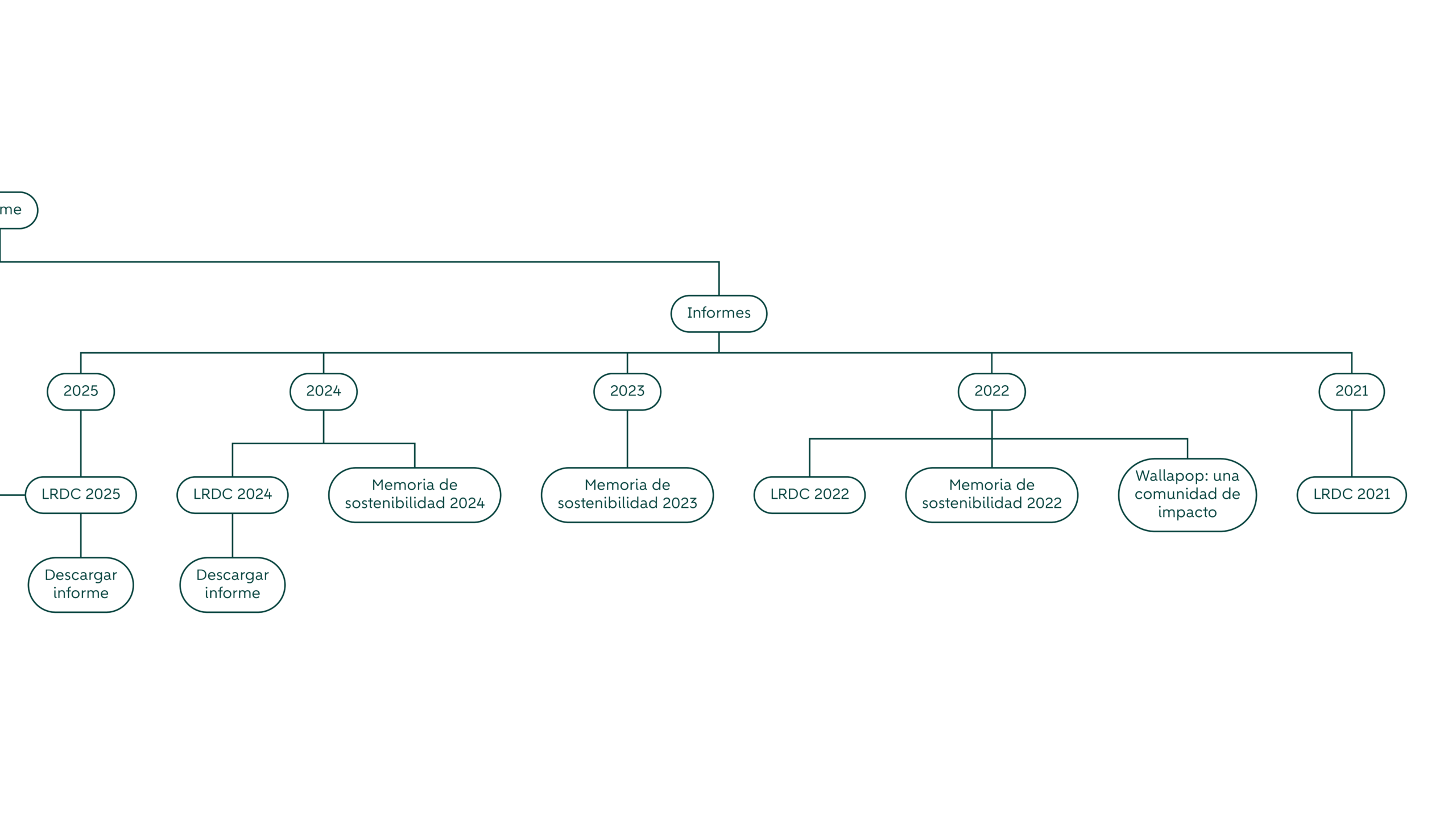 Sitemap_2